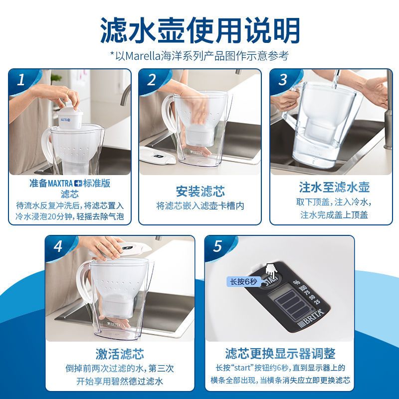 BRITA 滤水壶 5 步使用说明（泡芯→装芯→注水→激活→计时器调整）